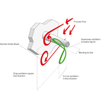 New calculation tool for thermowells